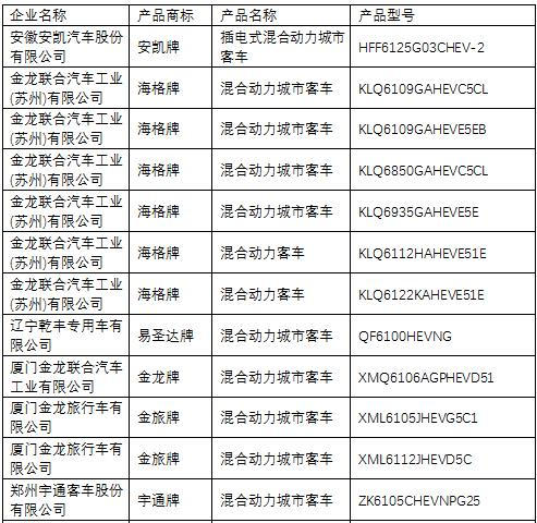 《道路機(jī)動(dòng)車輛生產(chǎn)企業(yè)及產(chǎn)品公告》第285批解析 聚焦產(chǎn)業(yè)升級(jí)與市場(chǎng)新動(dòng)向
