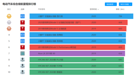 官宣！小鵬汽車自建工廠獲生產(chǎn)資質(zhì)，全球續(xù)航最長(zhǎng)電動(dòng)車P7將自主生產(chǎn)